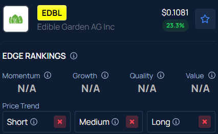 Edible Garden (EDBL) stock surges over 23% after hours: Why is it moving?