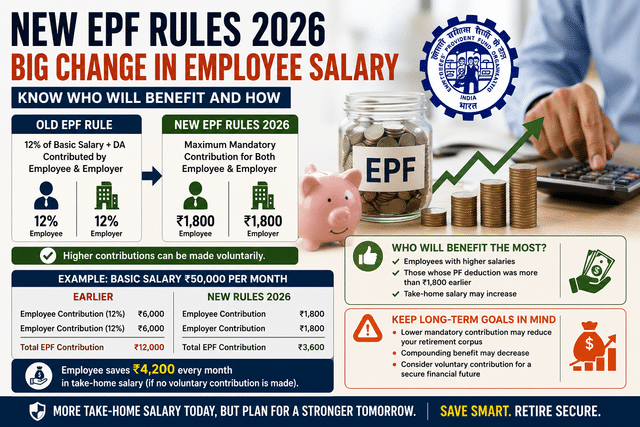 New EPF rules 2026 explained: How the revised contribution limit could ...