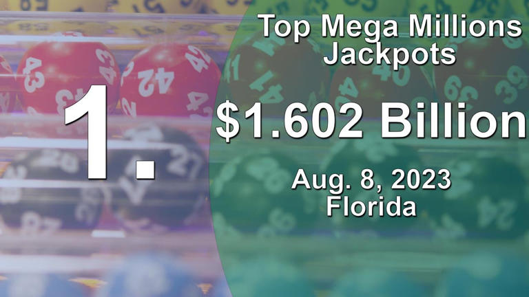 Mega Millions jackpot grows to $604M