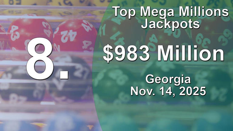 Mega Millions jackpot grows to $604M