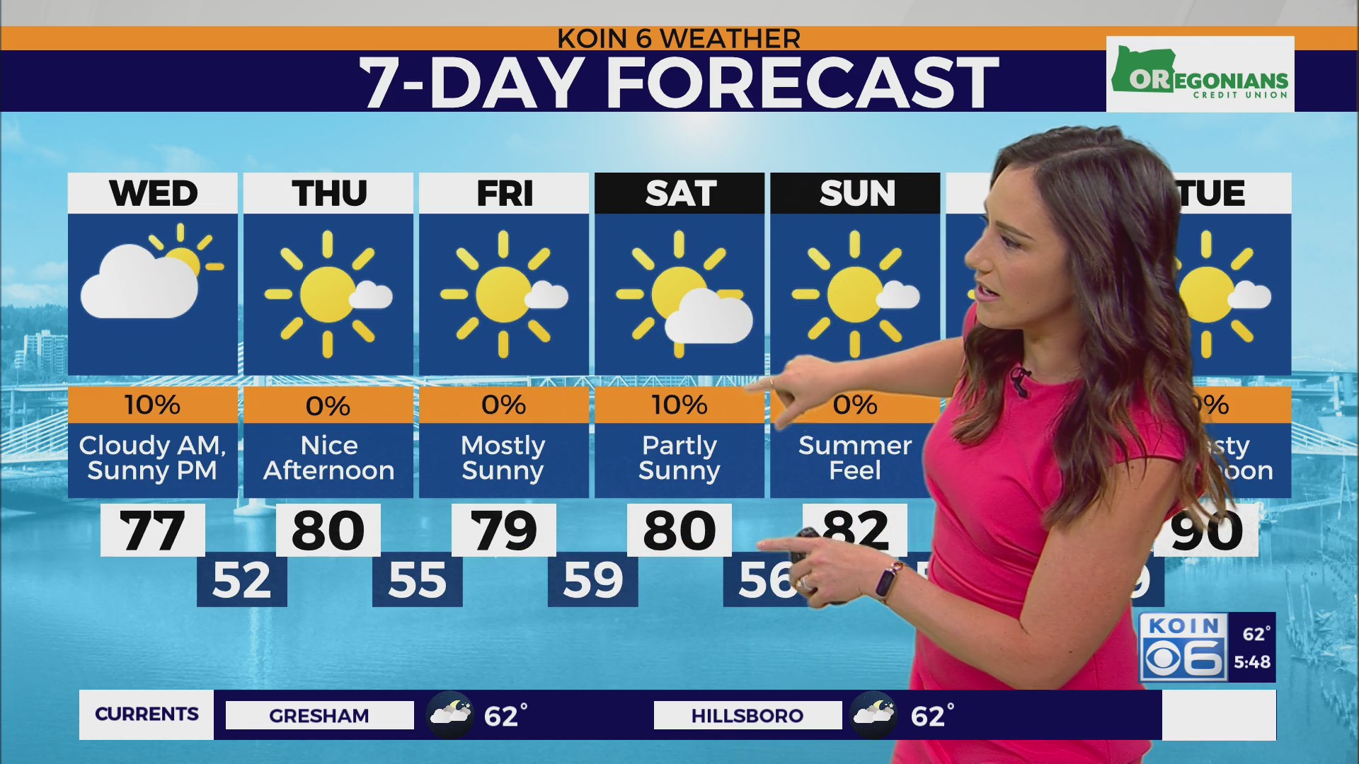 Seasonal summertime pattern sticks in Portland