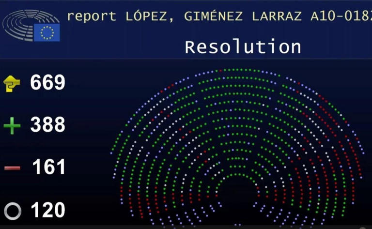 Parlamento Europeo ratifica acuerdo global comercial entre México y la ...