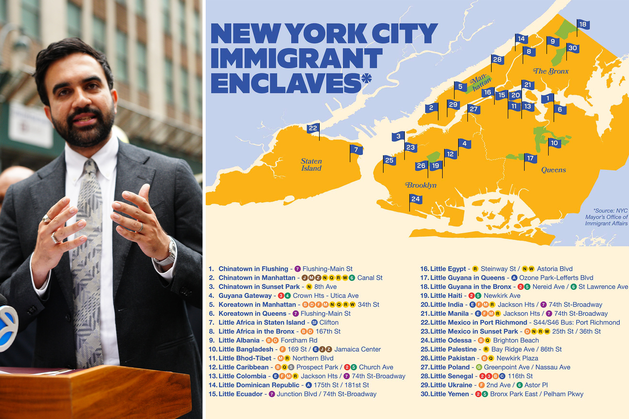 Mayor Mamdani’s map of NYC immigrant neighborhoods sparks outrage for ...