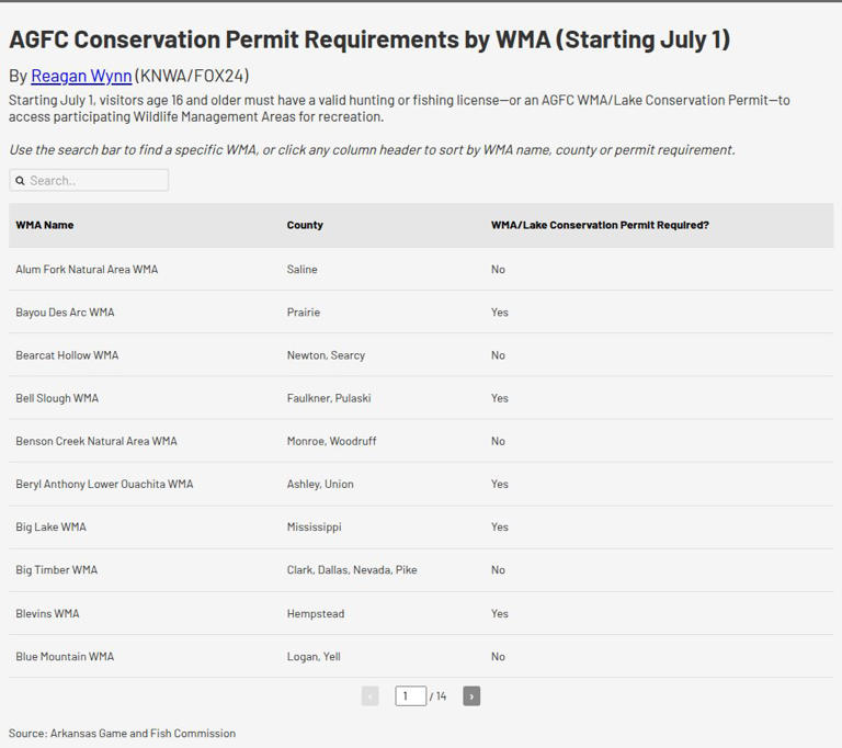 Just hiking or paddling in Arkansas? You might need a new permit now