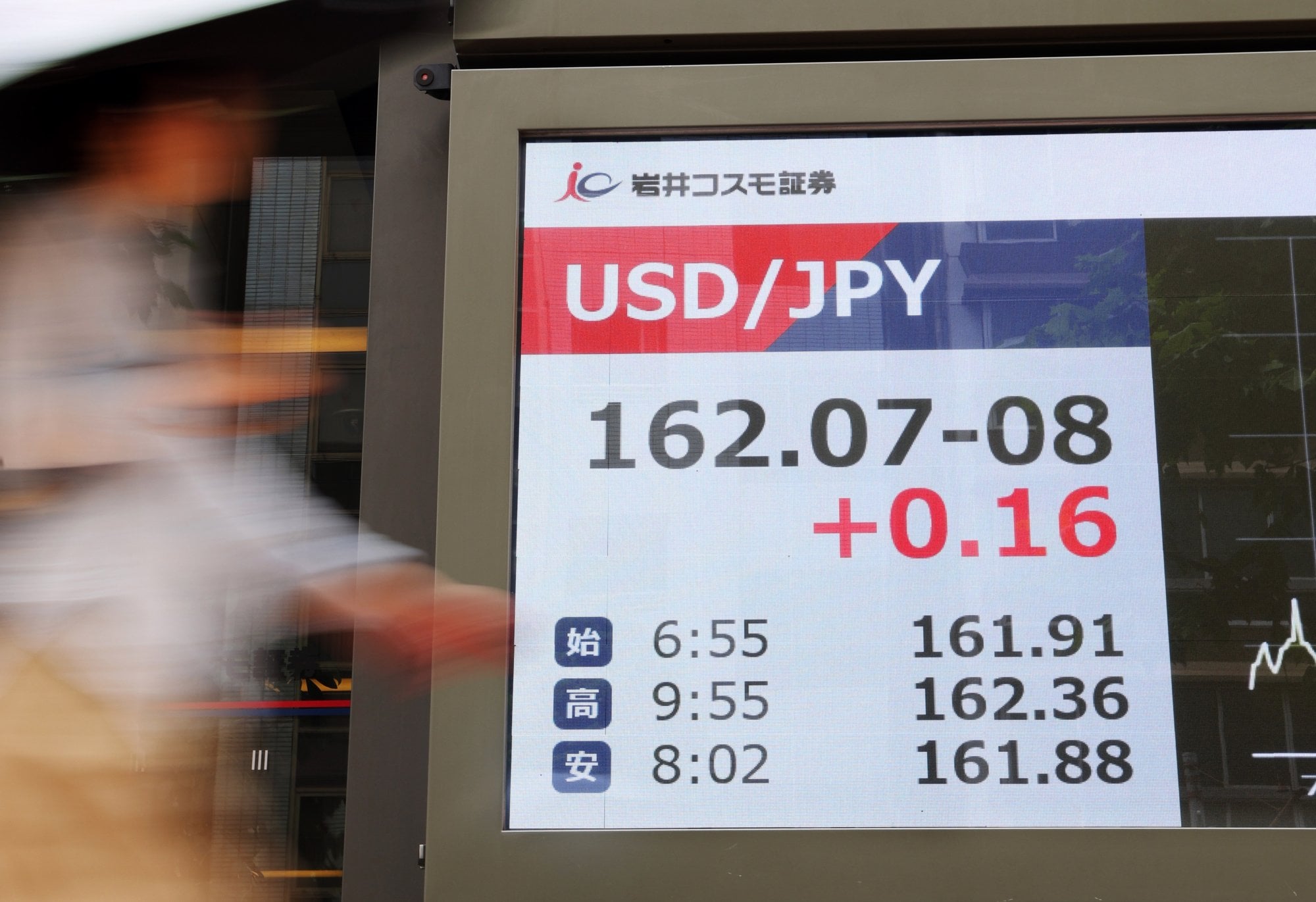 As Japanese yen sinks to a 40-year low, focus turns to the carry trade