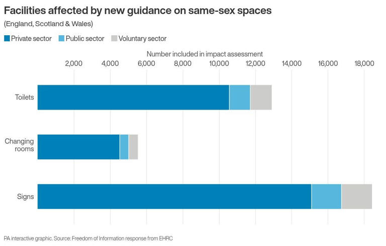 What new single-sex space laws mean for trans people