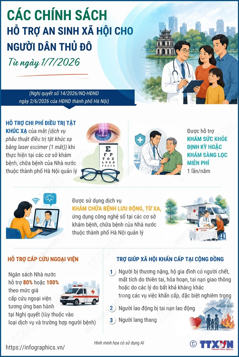 Các chính sách hỗ trợ an sinh xã hội cho người dân Thủ đô từ 1/7/2026