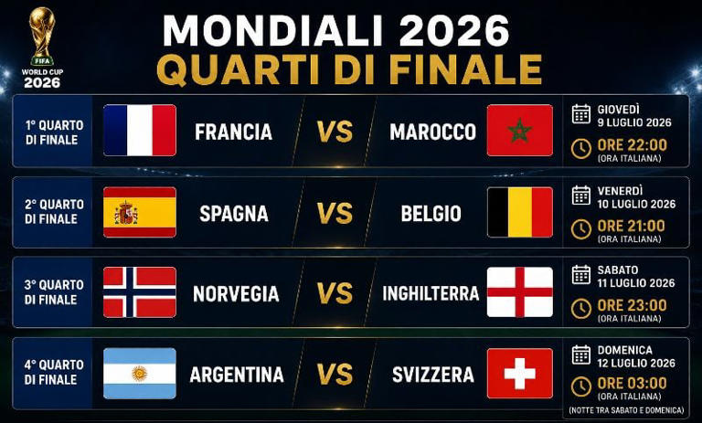 Mondiali 2026: ecco dove e a che ora vedere le partite dei quarti di finale