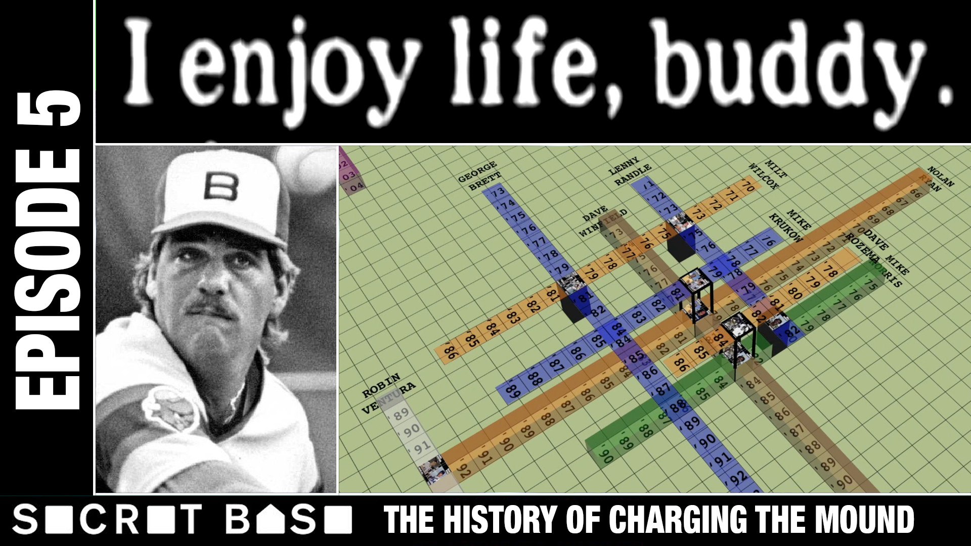The history of charging the mound, episode 5: Dave Rozema
