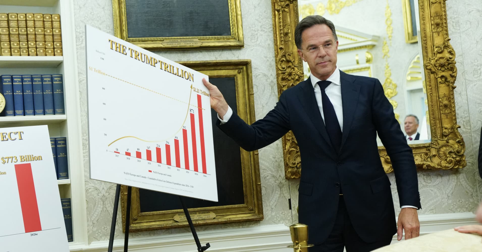From 'dear Donald' to 'Trump trillion': Inside NATO chief Mark Rutte's ...