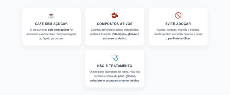 Café Sem Açúcar e Fígado Gorduroso: O Que o Novo Estudo Revela