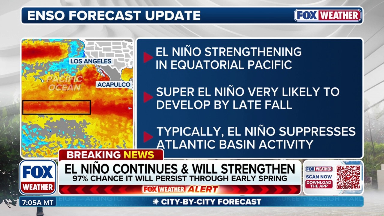Odds of super El Niño rise while overall pattern has 97% chance of ...