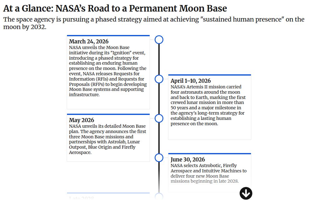 NASA Says It’s Working Toward Making Life on the Moon a Reality
