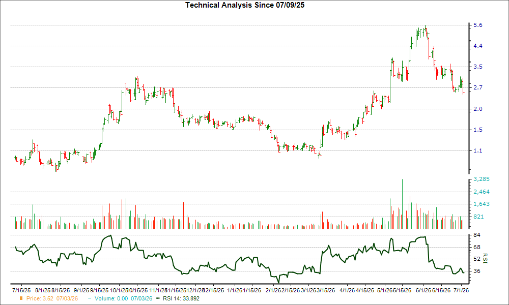 After plunging 26.2% in 4 weeks, here's why the trend might reverse for ...