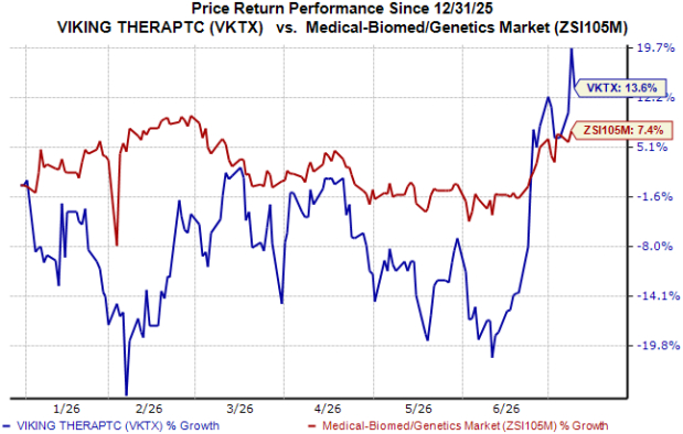 Buyout buzz around VKTX is back: What's fueling the speculation?