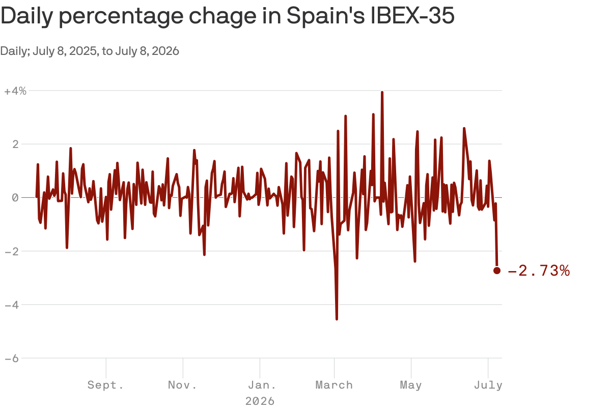 Trump threatens trade with Spain