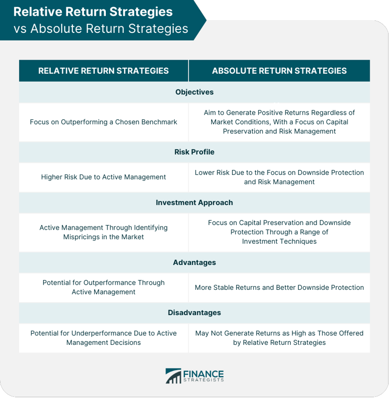 What relative return strategies might be, plus how to implement them