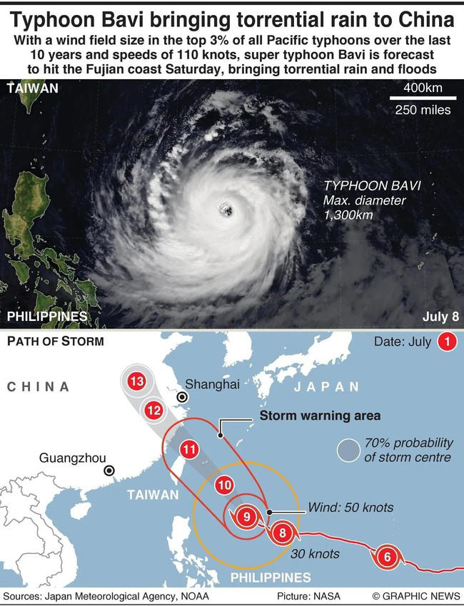 China braces for 'biggest storm in years', 'gargantuan' Typhoon Bavi