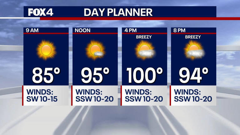 Scorching heat wave pushes North Texas to 101 degrees ahead of a rain ...