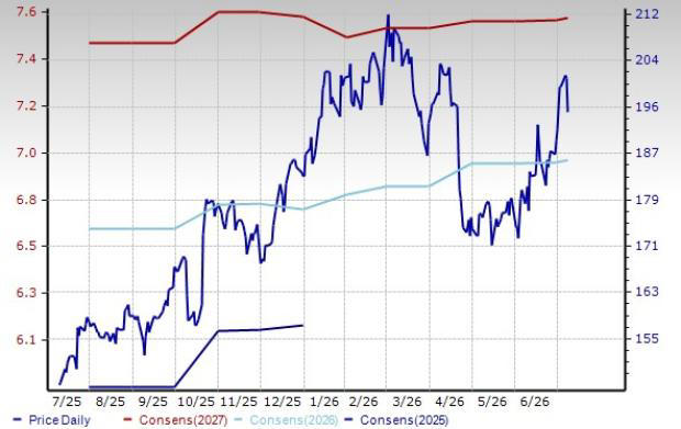 3 aerospace-defense stocks to buy amid strong industry tailwinds