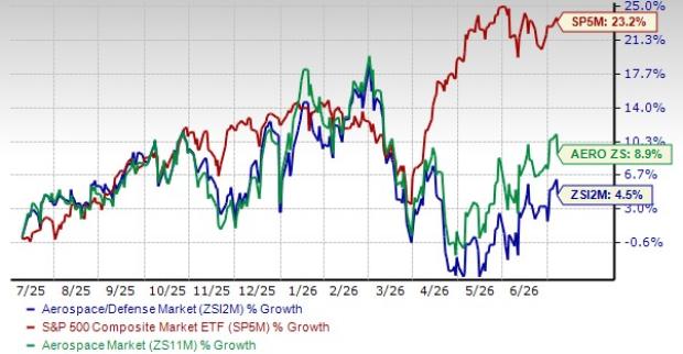3 aerospace-defense stocks to buy amid strong industry tailwinds