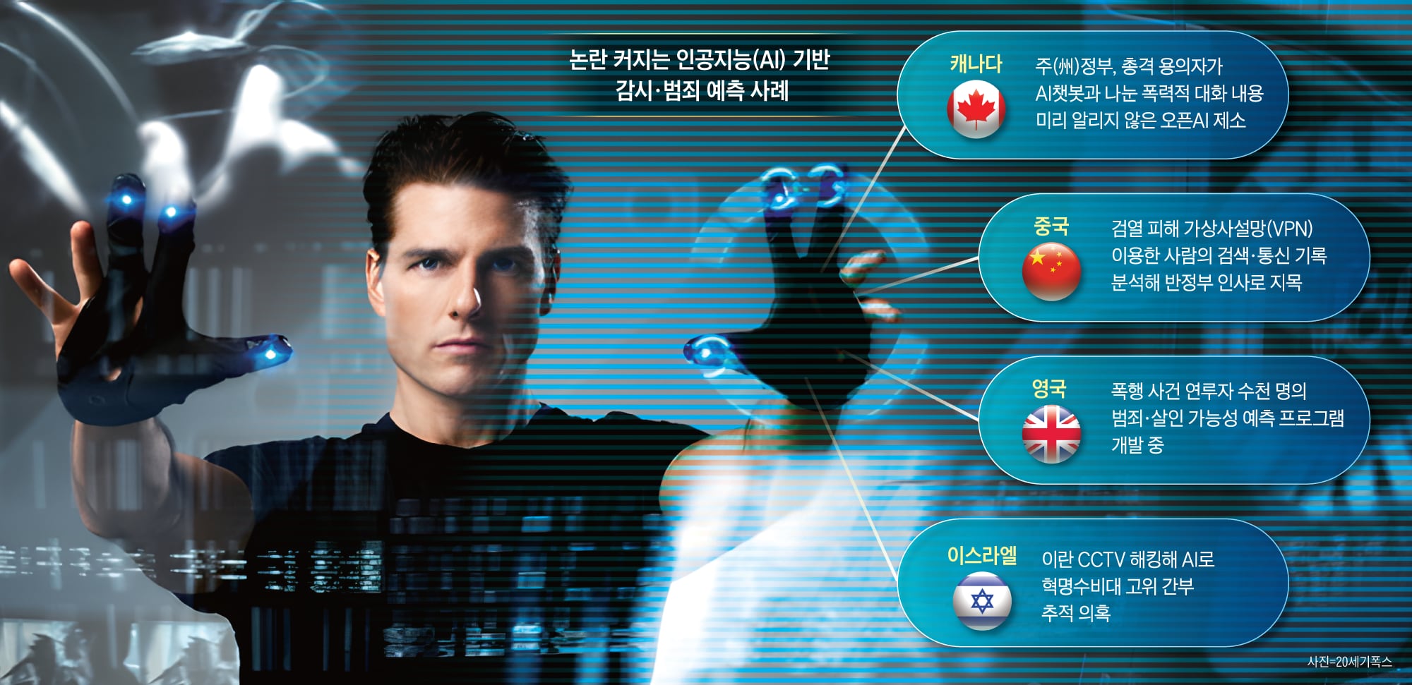 Photo by 20th Century Fox, Graphics by Yang In-sung