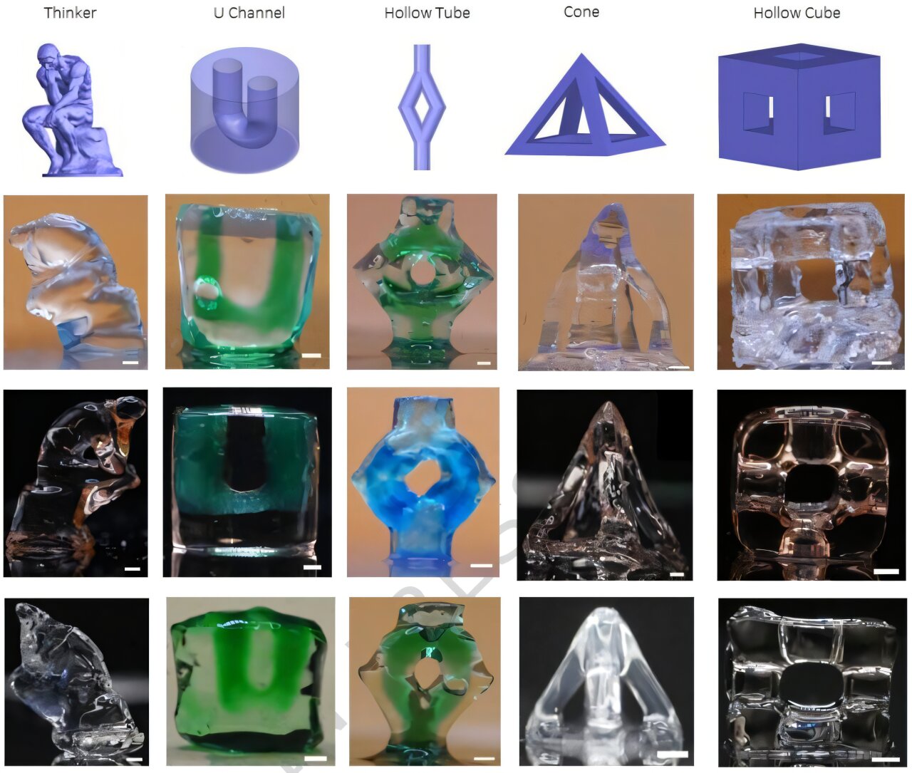 New technique takes the heat out of 3D printing process