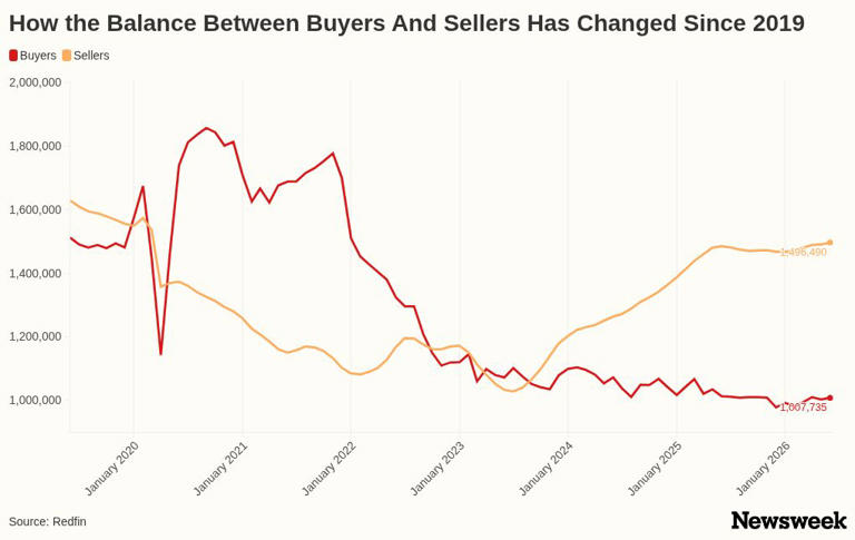 Map of 10 US Cities Where Homebuyers Have the Upper Hand