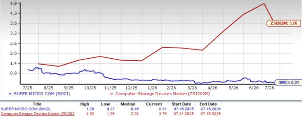 Can Super Micro Computer's RDHx expansion fuel AI data center demand?