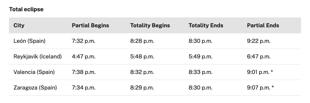 Cities that will experience totality.