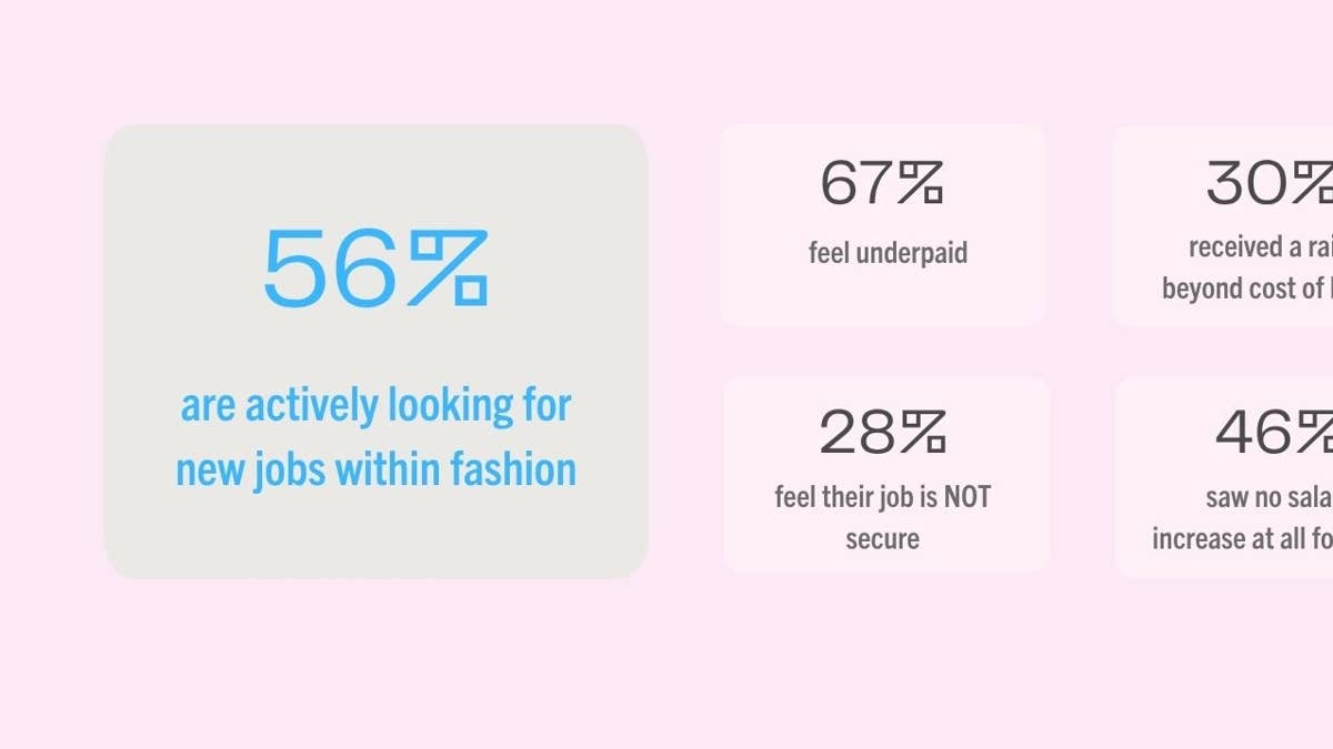 we-asked-do-you-think-your-pay-is-reflective-of-your-responsibilities-basically-do-you-think-youre-being-paid-fairly-for-what-you-do-the-majority-of-respondents-feel-they-should-be-paid-a-bit-more---3