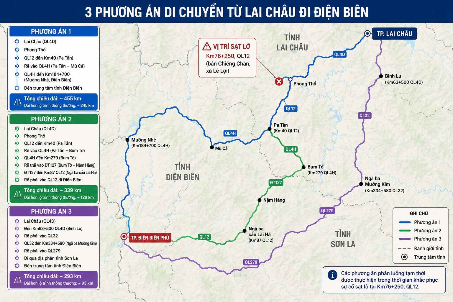 Các phương tiện phải đi xa hàng trăm kilomet sau khi Quốc lộ 12 sạt lở