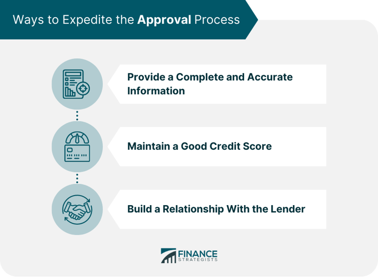 How long might it take to get a line of credit approved?