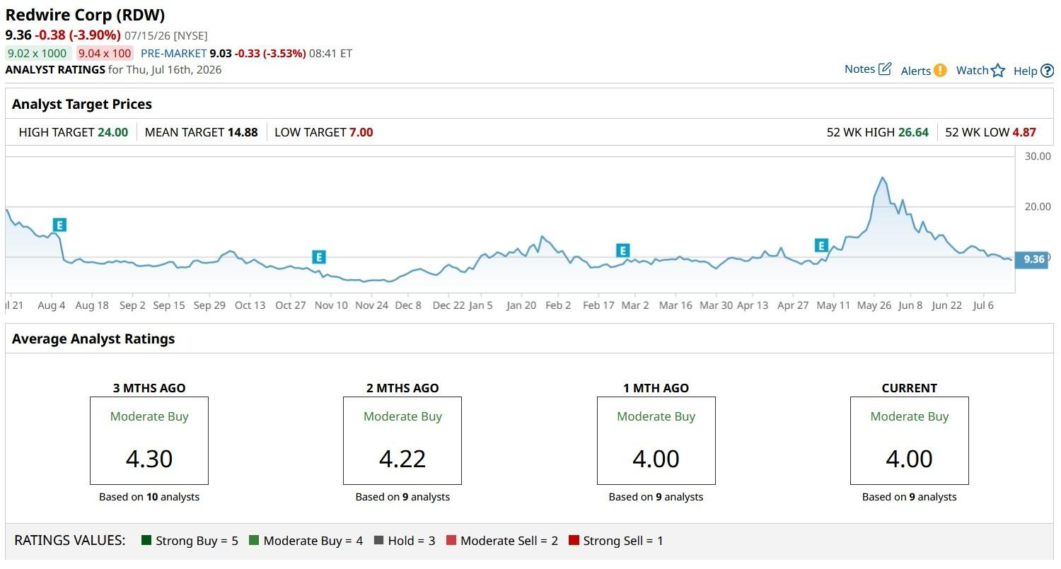 www.barchart.com