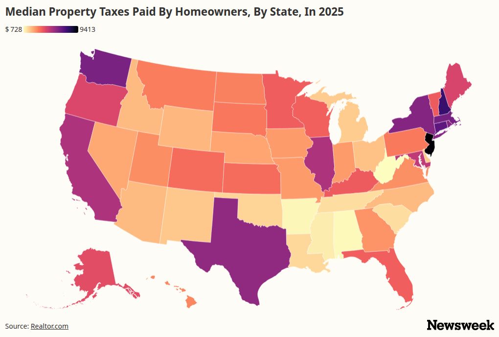 How 5 States Gave Property Tax Relief in Their 2027 Budget