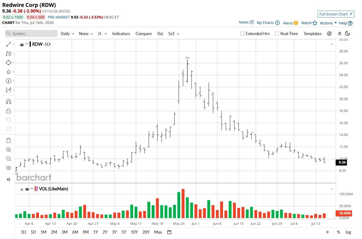 www.barchart.com