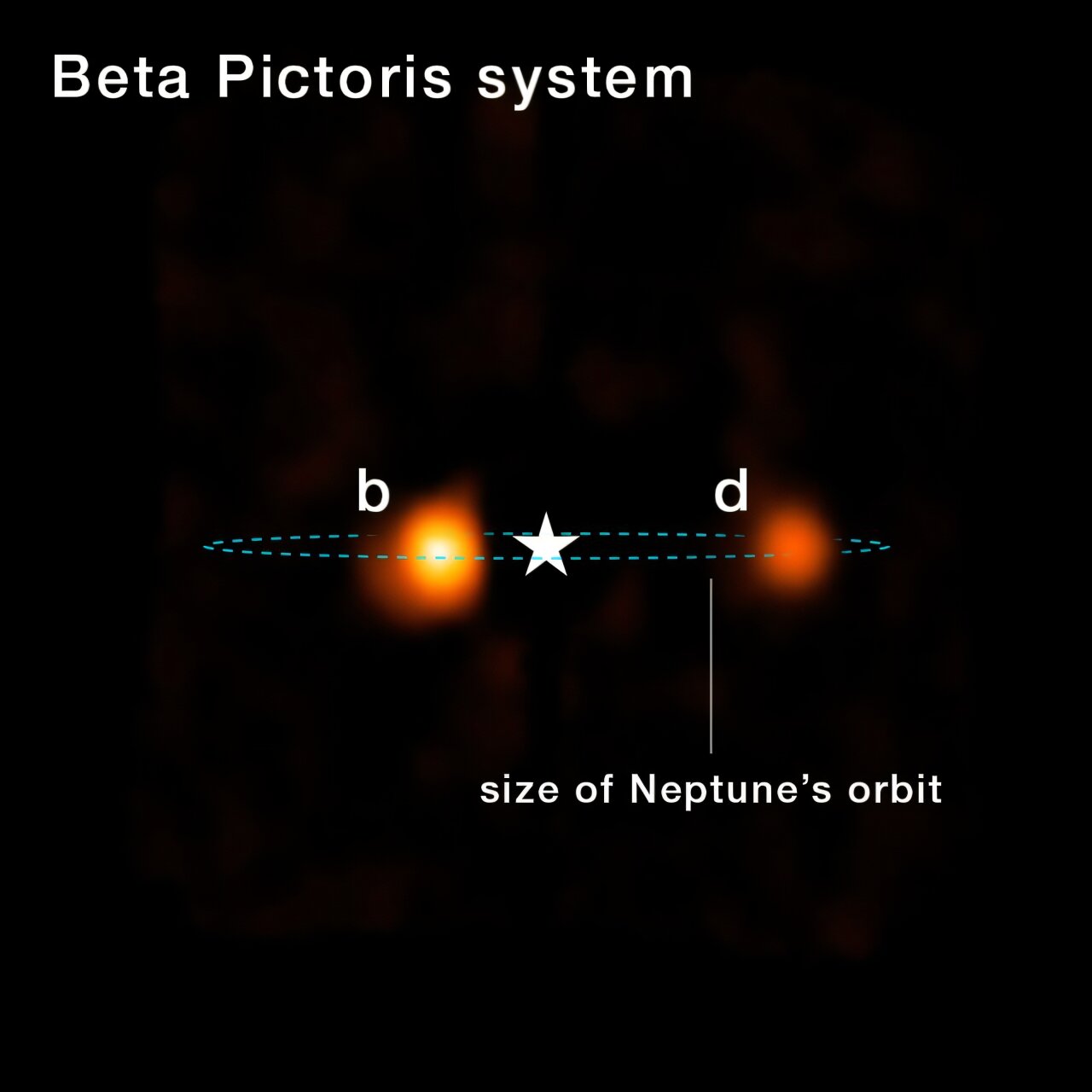 Webb telescope discovers hidden planet in famous star system