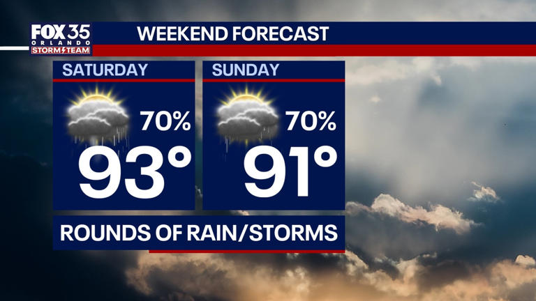 NHC monitoring tropical disturbance in Gulf; Florida could get heavy rain