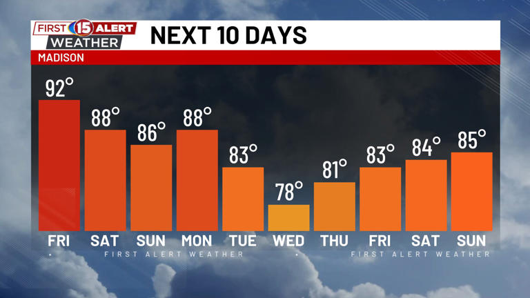 First Alert Days continue with heat and smoke