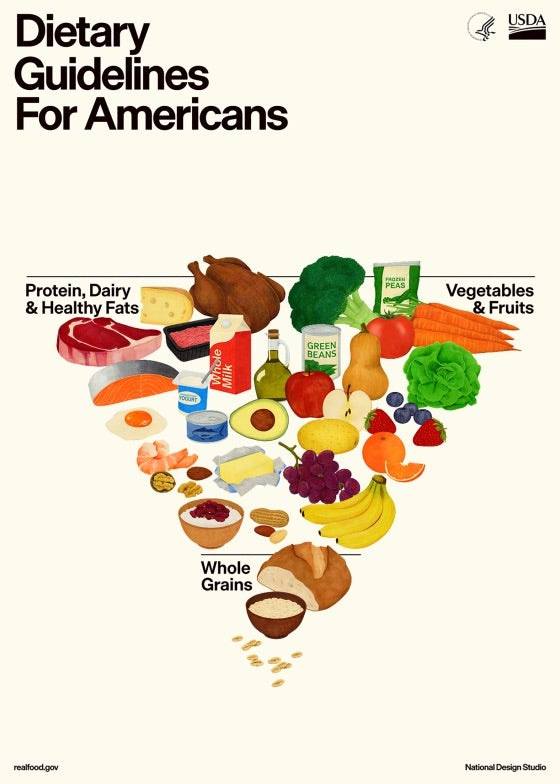 Dietary guidelines new