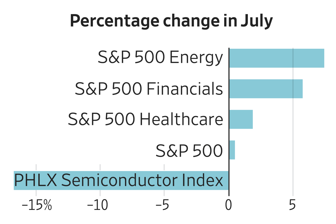 Here's what is happening behind the market's swings, in charts