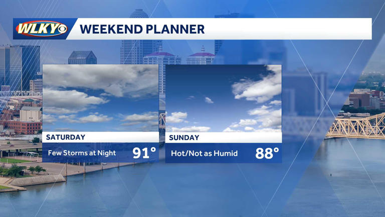 Impact weather: Scattered storms Saturday night