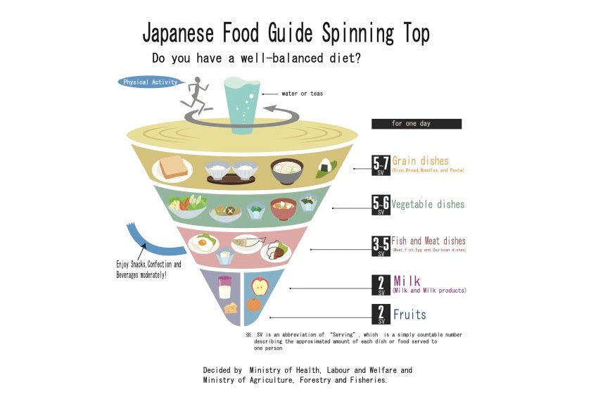 Japan spinning top