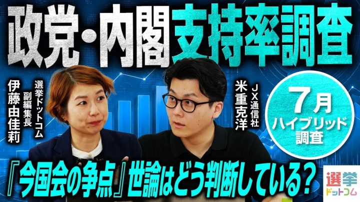 内閣支持率50.4％に急落!背景に若年層の離反／議員定数削減、副首都法案への評価は?【2026年7月電話×ネット意識調査】