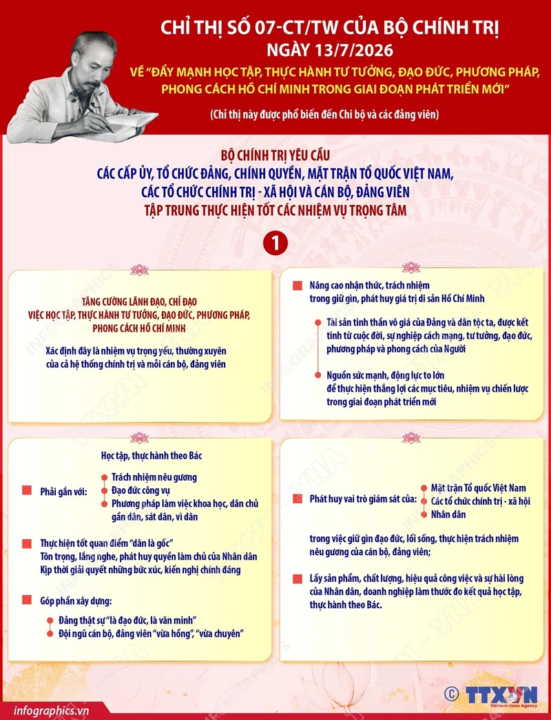Đẩy mạnh thực hành tư tưởng, đạo đức, phong cách Hồ Chí Minh trong giai đoạn mới