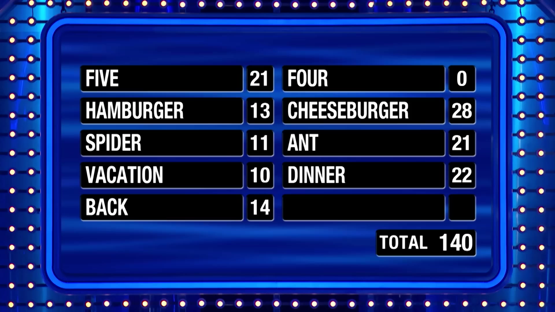 Dumbest Fast Money answer ends Steve Harvey
