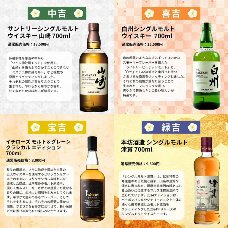 限定ボトルが当たる「夏祭り強運みくじ」第1弾が登場。1