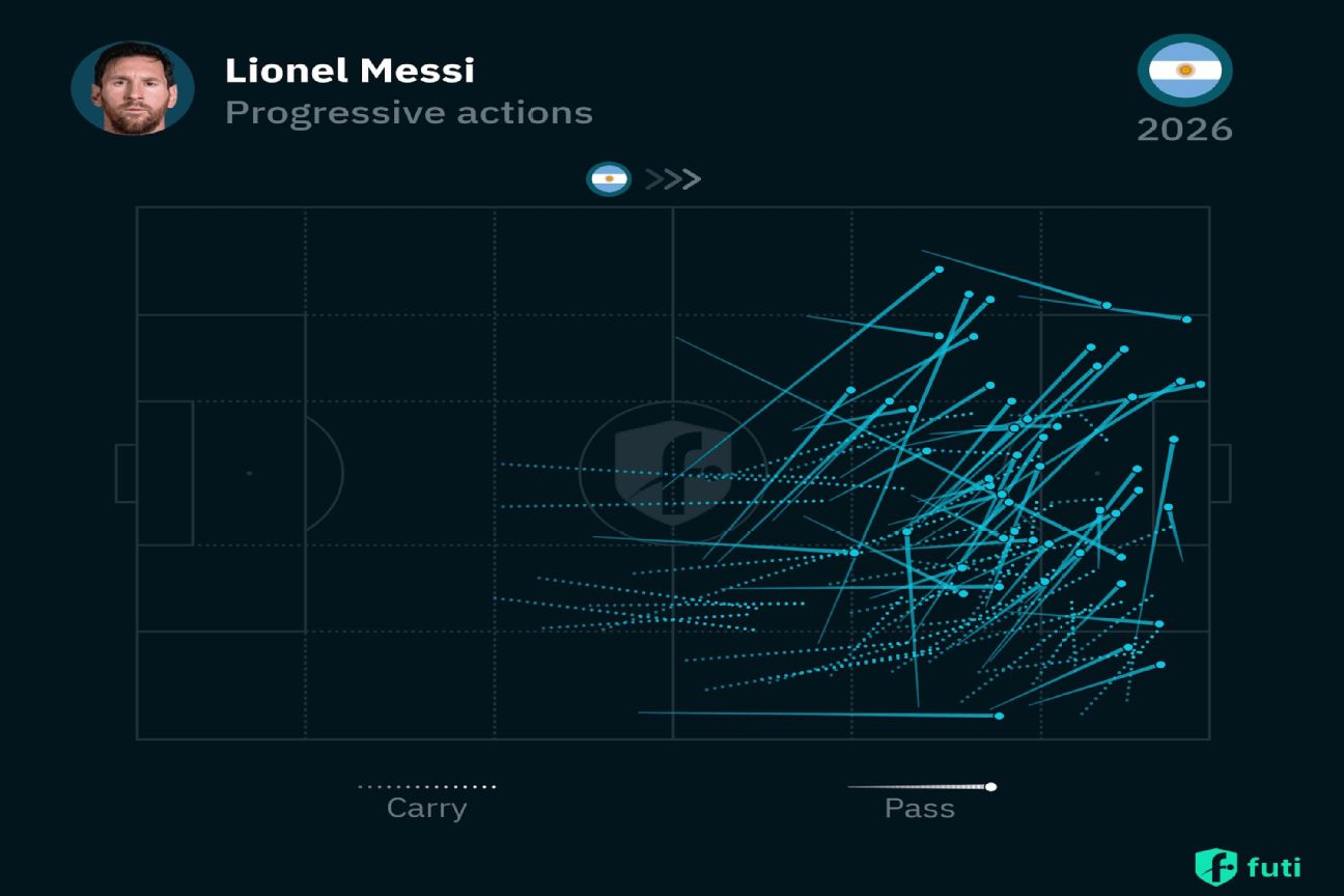 Messi is the best player at the World Cup, and the best male athlete of ...