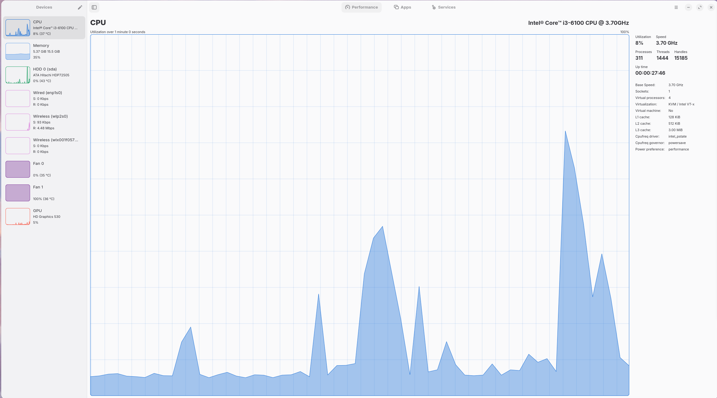 A screenshot of Mission Center running on ZorinOS. Its open to the CPU tab.