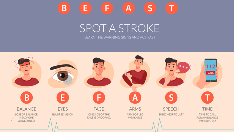 The golden hour in stroke: Why the first 60 minutes can make all the ...